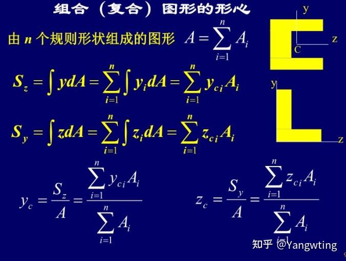 惯性矩计算问题,尽信书不如无书。 - 知乎