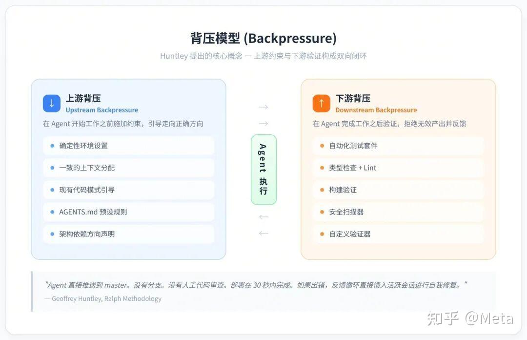 Harness Engineering 深度解析:AI Agent 时代的工程范式革命