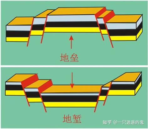 【构造地质学-学习记录】第八章 伸展构造 - 知乎