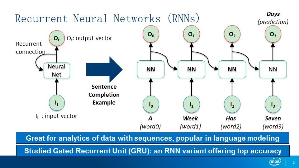 Accelerating Recurrent Neural Networks in Analytics Servers: Comparison ...