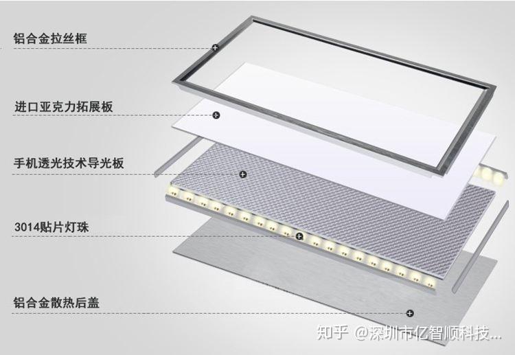 浴霸led面板灯里面的导光板可以擦吗?为什么老板说摸一下就废了呢?