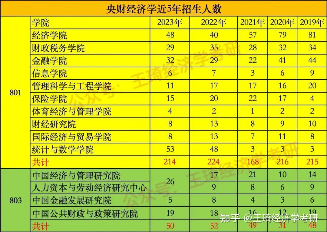 经济学最吃香的专业2023(经济学最吃香的专业及就业前景)