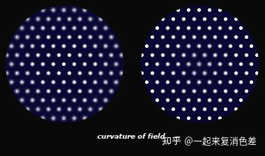 一支国产镜头引发的焦外设计浅谈 - 知乎