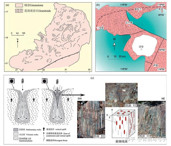 为什么只有地球陆壳是花岗岩质而其他类地行星是玄武岩质？