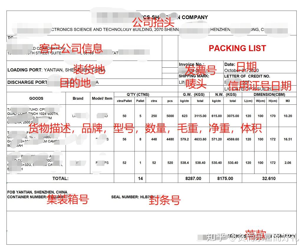 外贸工作的心路历程--单证篇(PL) - 知乎