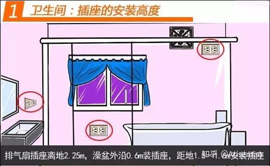 家庭安装开关插座详解(图文) - 知乎