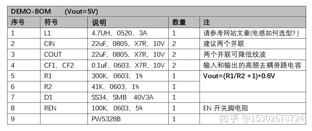 B628的电路图,BOM物料和IC电路板设计 - 知乎