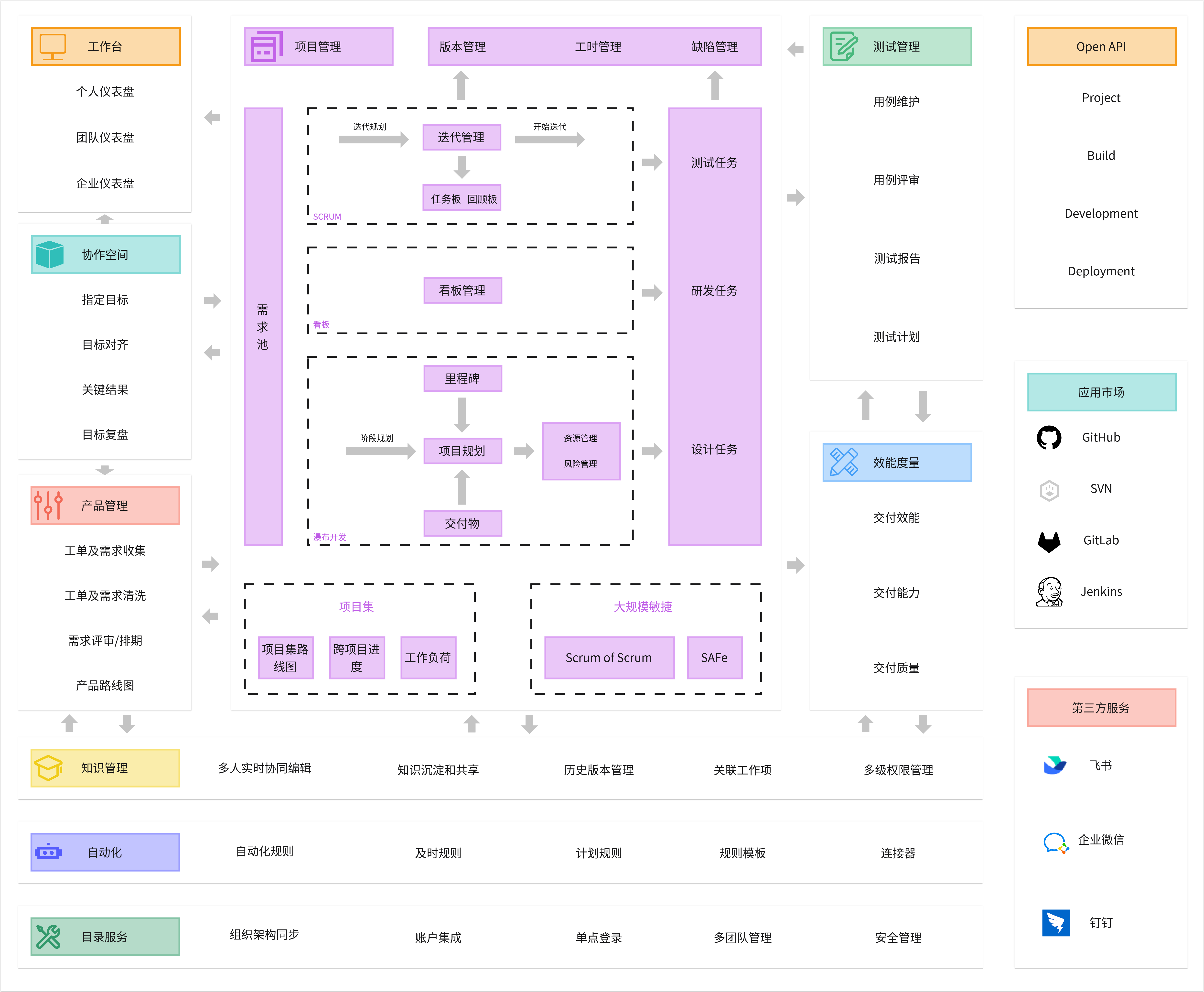 用什么软件做管理架构图？10个企业管理常用的架构图模板推荐！ - 知乎
