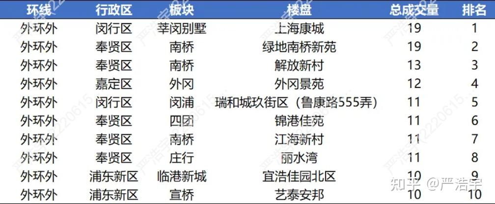 2025年7月上海二手房、新房市场报告2025 年 7 月市场概览 - 知乎