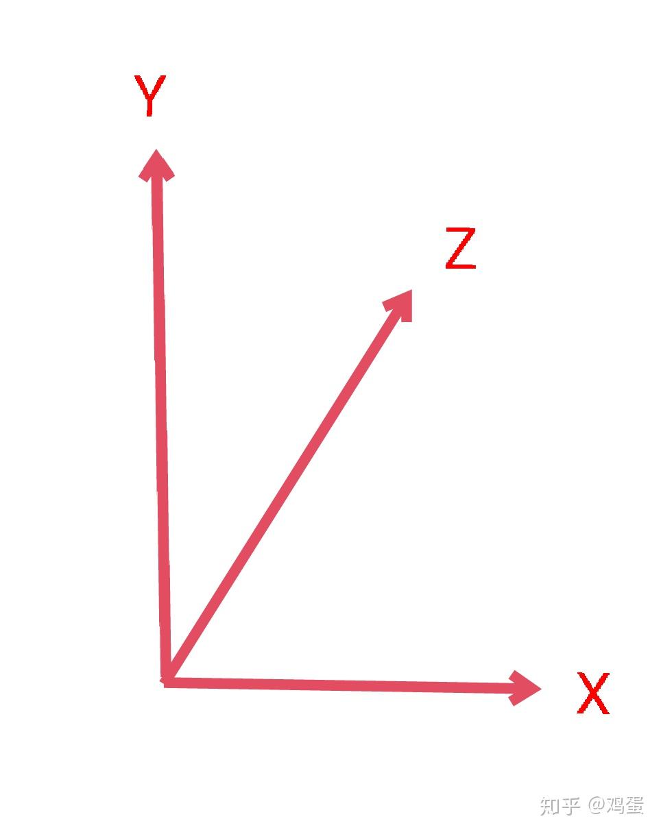 各位,请问平面三坐标图(xyz)用什么软件绘制? 