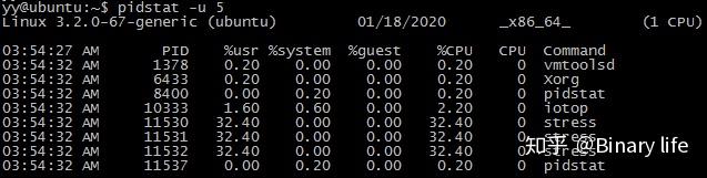 一起搞懂Linux平均负载 - 知乎