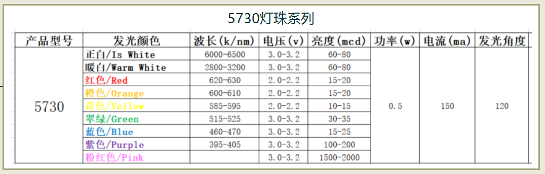 5730贴片led灯珠正负极图片