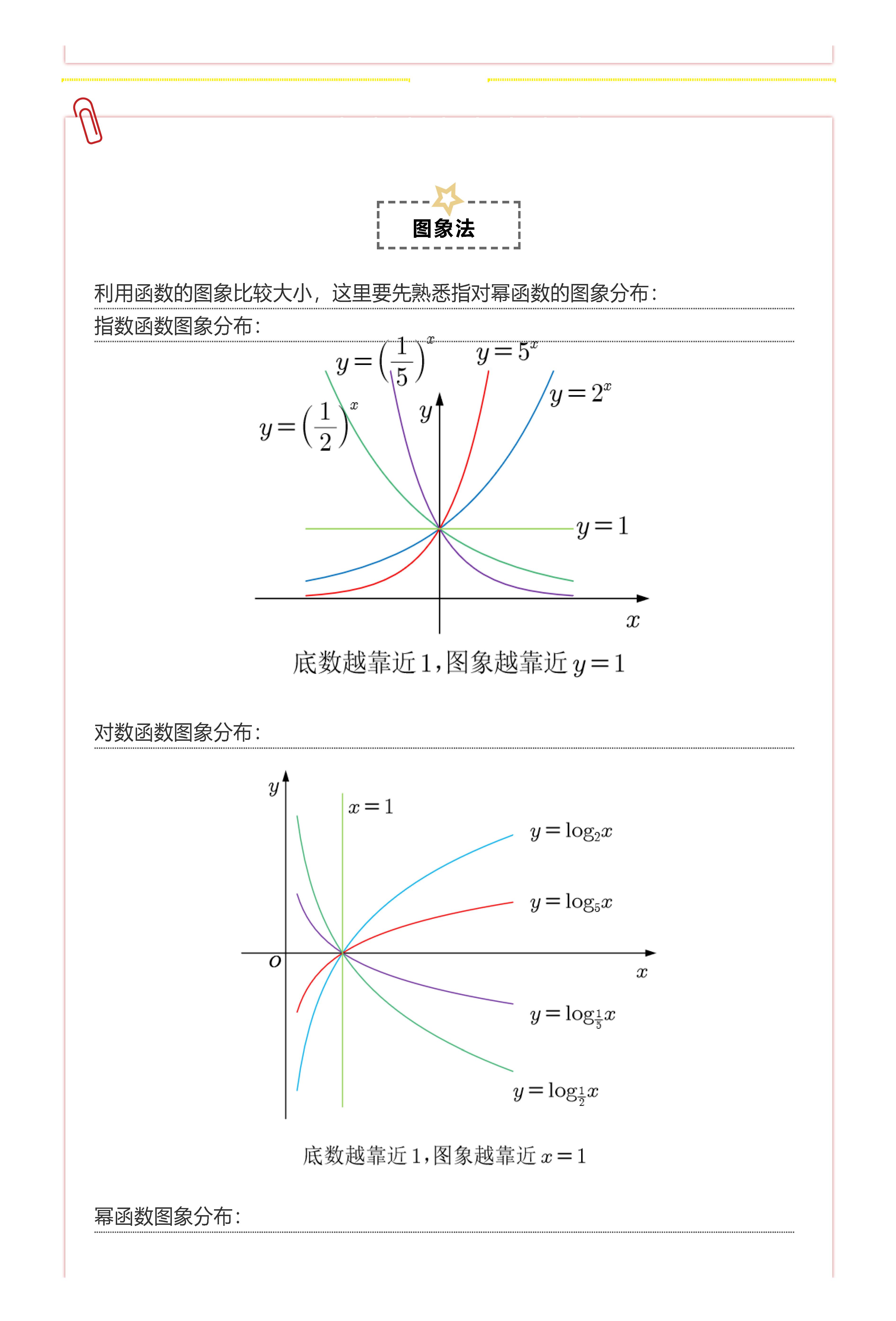 对数图像底数越大图片