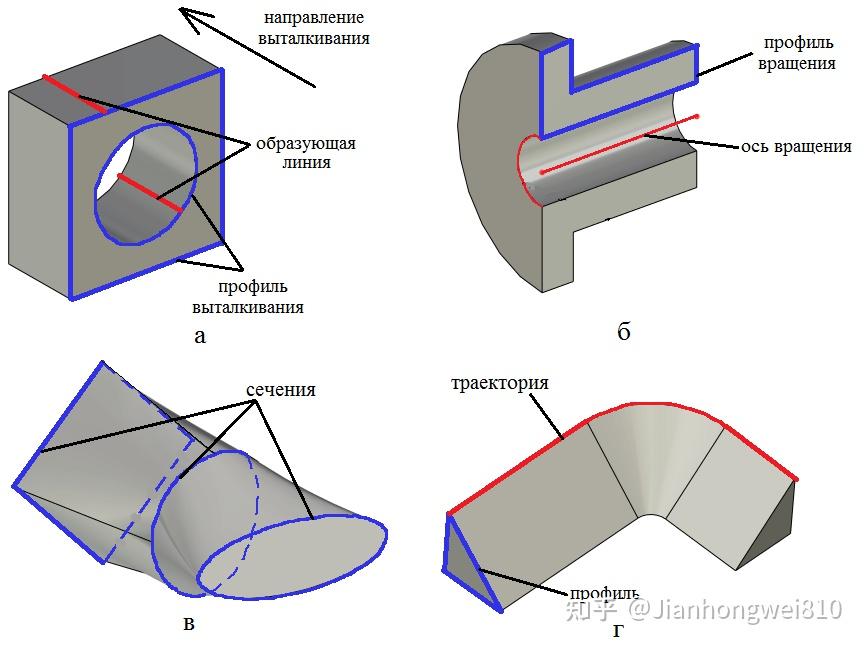 俄罗斯三维建模软件:T-FLEX CAD介绍及建模基本原理 - 知乎