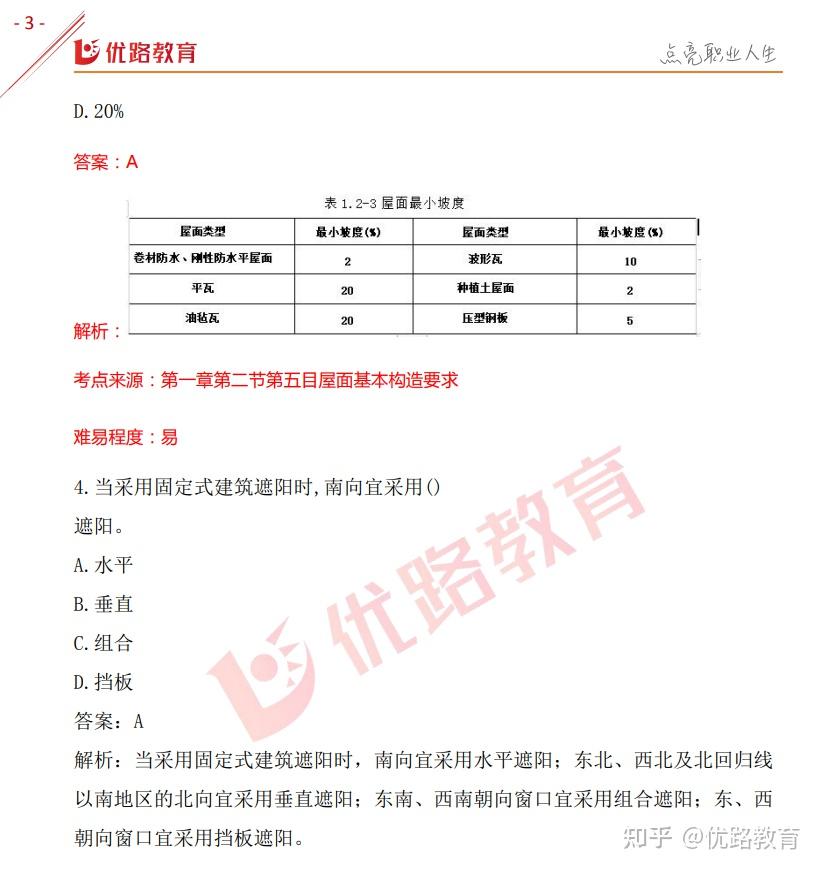 一建全科完整版真题出了【含5门实务】！点击看24年真题答案解析！ - 知乎
