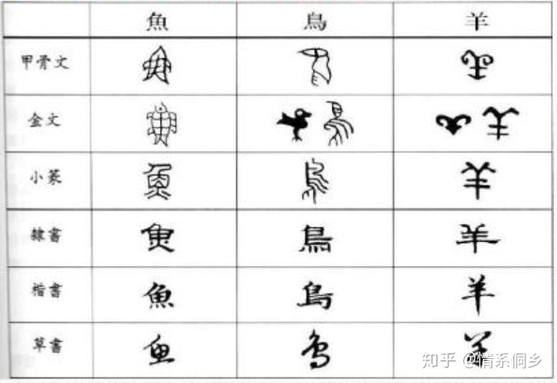 Brief introduction of Chinese language 《汉语简介》 - 知乎