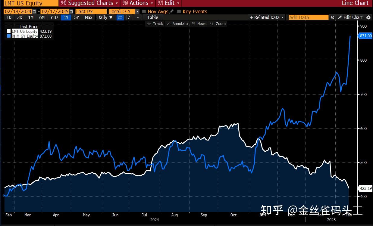 美欧俄乌博弈之下，关注欧洲股市的机会- 知乎