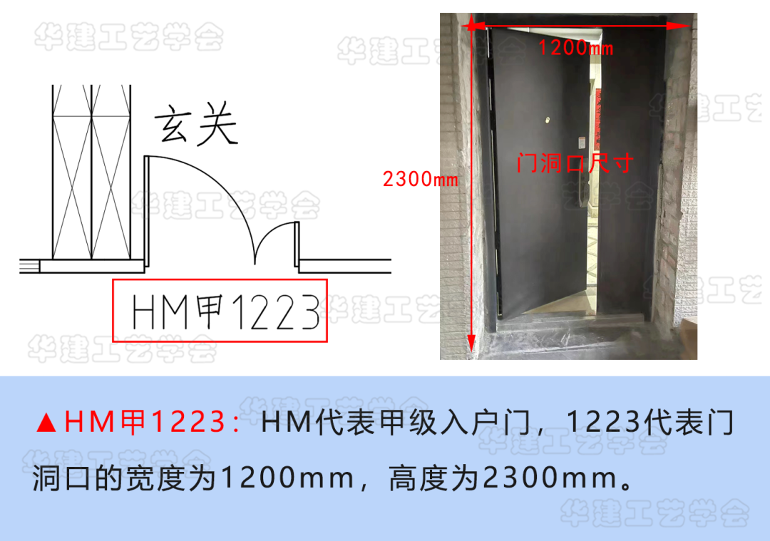 cad门高怎么表示? - 知乎