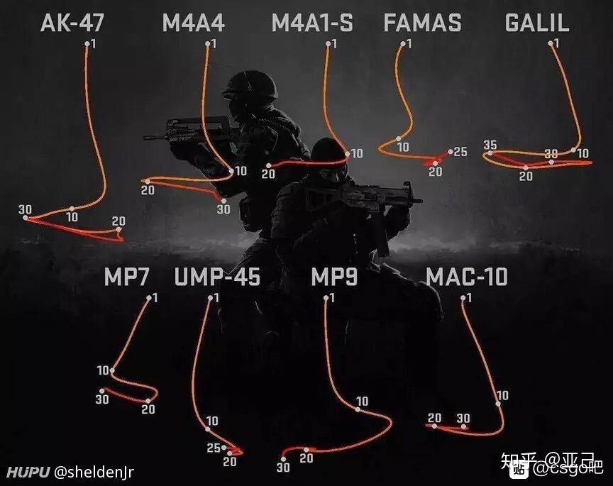 csgo压枪弹道图图片