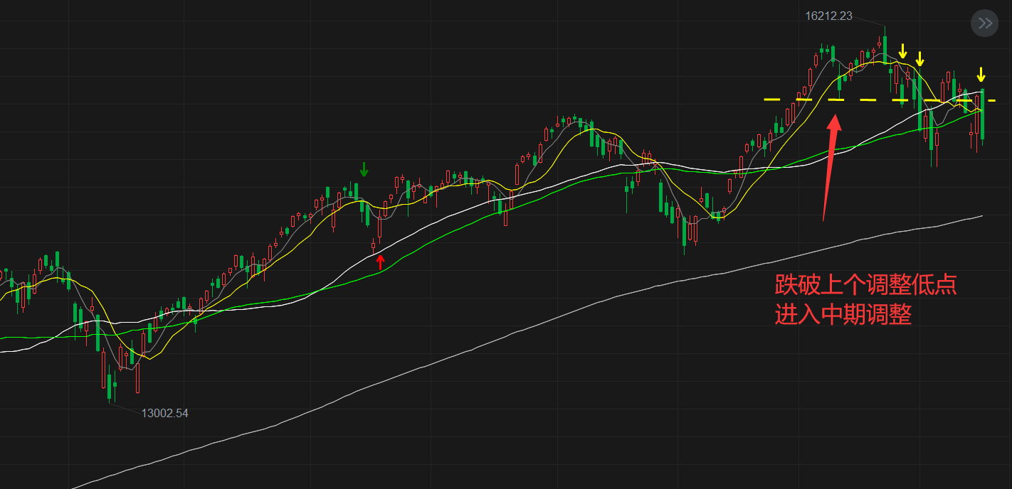 经验总结】如何通过做空美股赚钱？ - 知乎