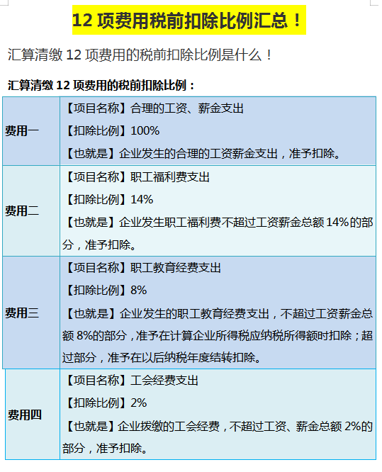 第一次见有人把企业所得税汇算清缴总结的那么详细，有这个就够了 - 知乎