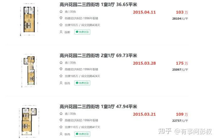 房空全军覆没!房价上涨了,某一线城市房价从107万涨至475万! - 知乎
