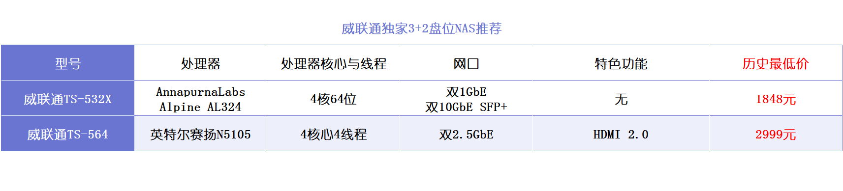 新手入手家用NAS,选择威联通还是群晖?插图25 新手入手家用NAS,选择威联通还是群晖?插图25