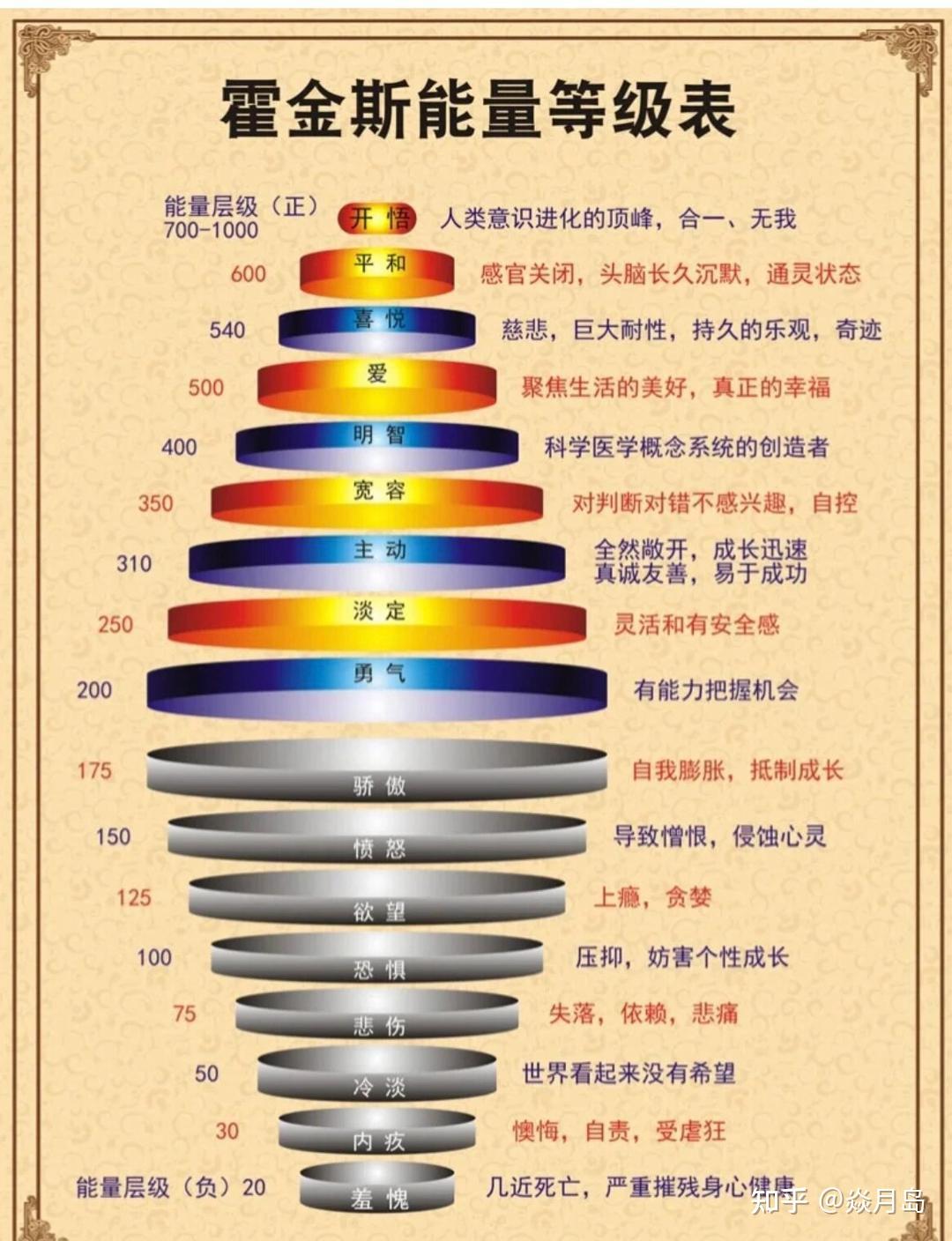 npd的血包能量比npd 强还是弱才成为血包的？ - 知乎