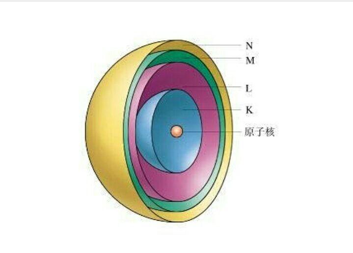 根据巴尔默,德布罗意等式与海森堡测不准原理,如何用计算说明玻尔的电