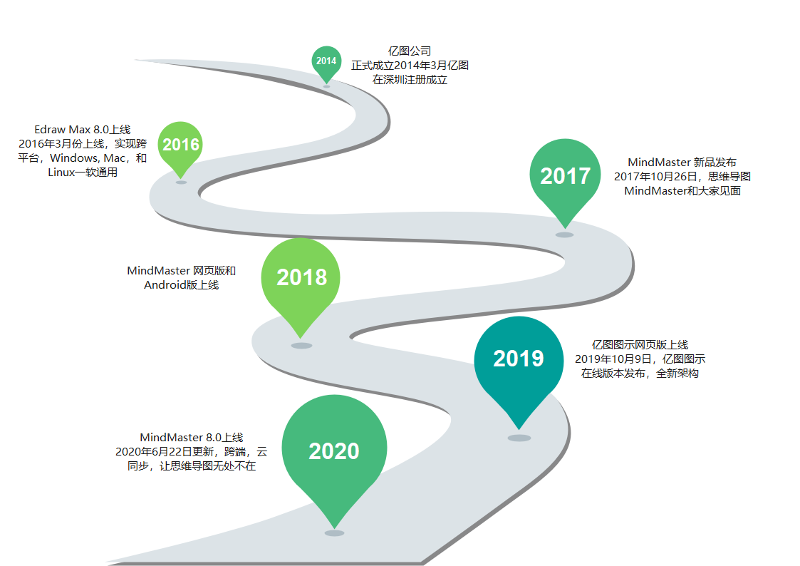 如何在ppt中画出好看的timeline? - 知乎
