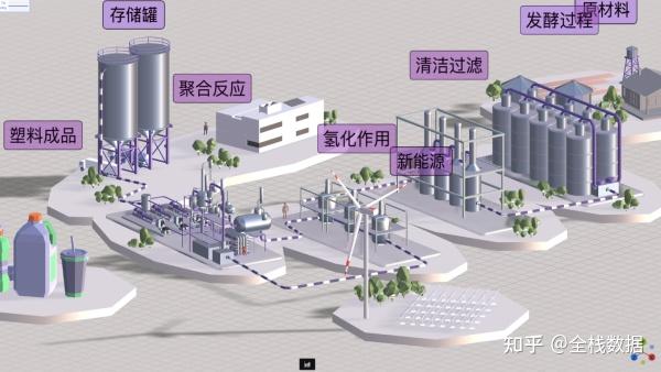 别再手搓Three.js了！这个国产开源框架让你用Vue3“拖拽”出数字孪生系统 - 知乎