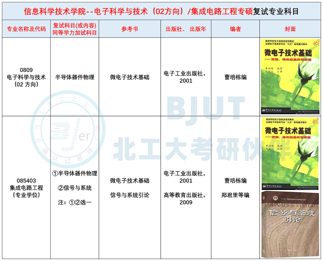 北京工业大学26考研--复试考试科目及参考书汇总! - 知乎