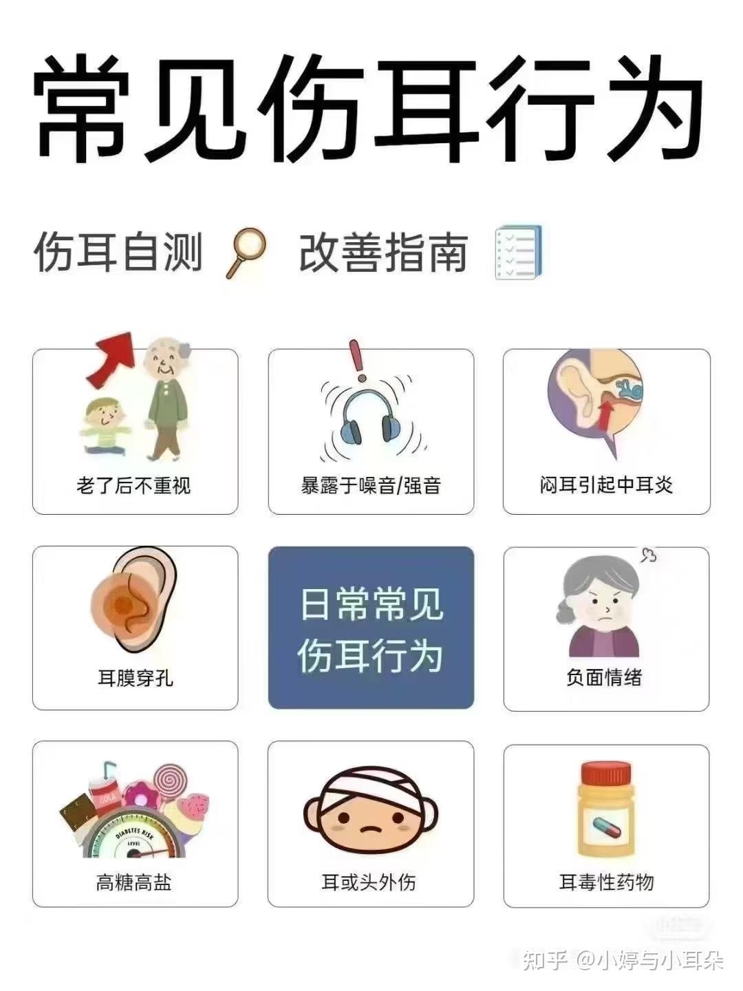 🤬听不到了，配助听器发现这个东西根本不好用，没用！还是听不到！！！ - 知乎