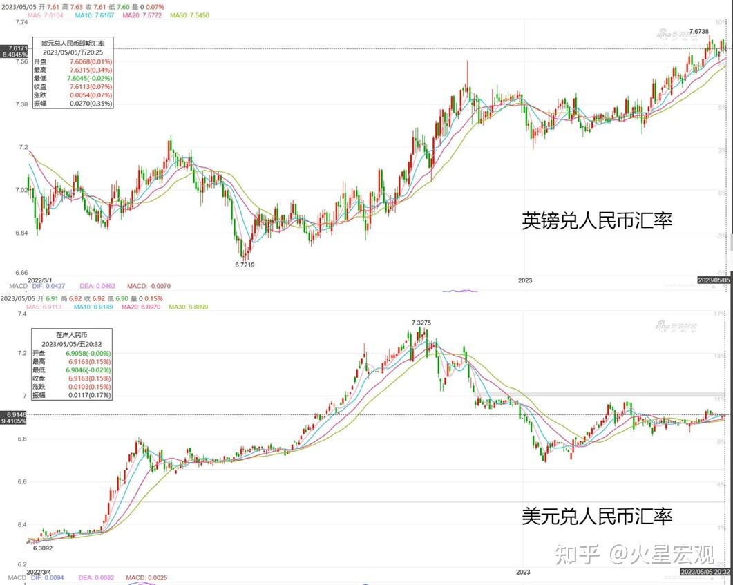 美元欧元加息25个基点后，加息周期进入倒计时会带来什么变化？ - 知乎