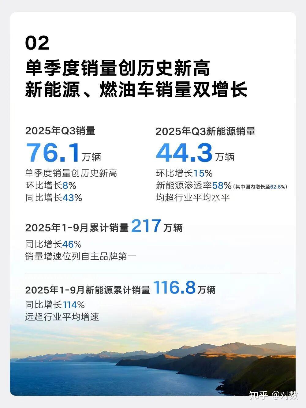 吉利汽车单季营收892亿创纪录，聪明资金重仓押注中国智造- 知乎