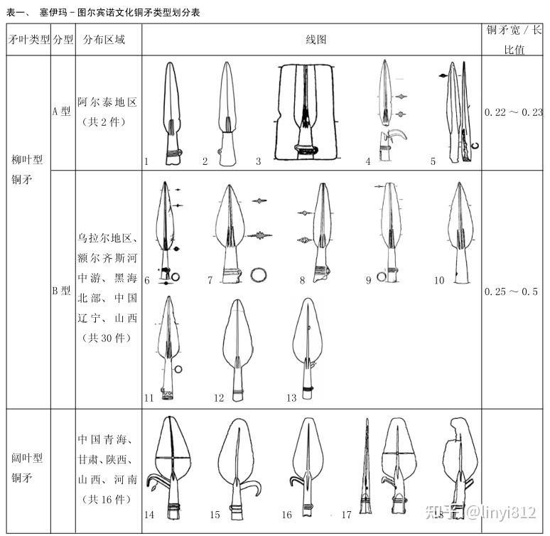 有哪些较冷门但意义重大的考古发现? - 知乎