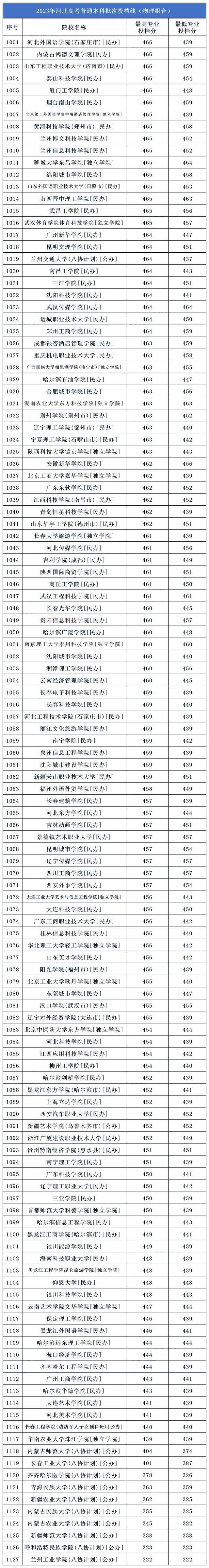 为什么河北省高考普遍分数很高?
