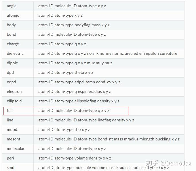 MS中构建的模型如何转换成lammps可读的data文件? 知乎