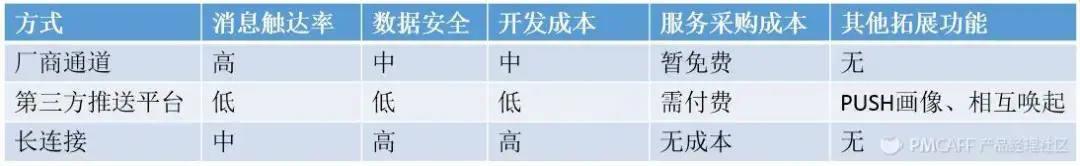 详解APP PUSH推送机制 - 知乎