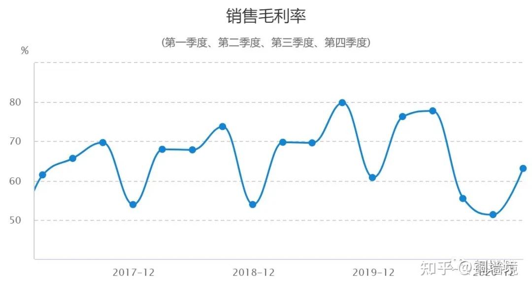 宋城演艺股票分析