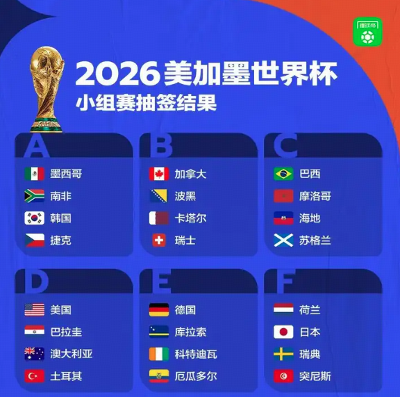 美加墨世界杯 48 支参赛球队全部产生，你会期待哪些球队间的对决？预测下哪支球队有可能问鼎大力神杯？