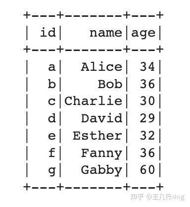 PySpark GraphFrames 图形数据结构(Databricks案例+详解) - 知乎