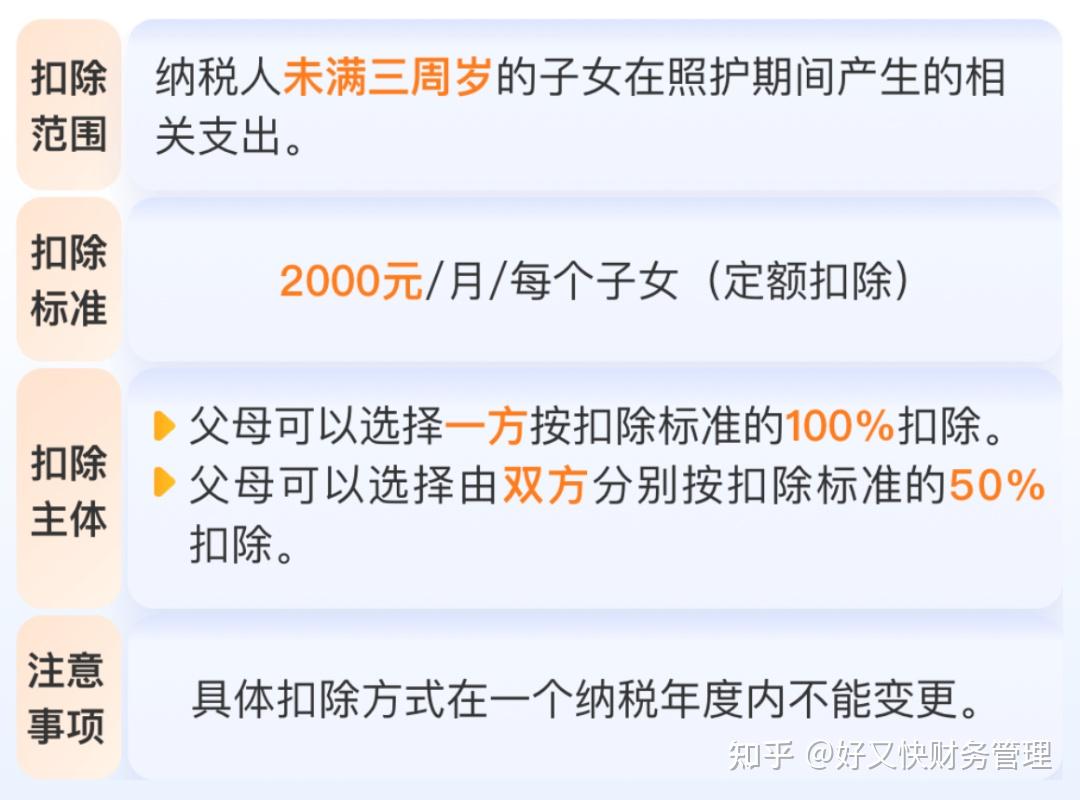 2025年度个税专项附加扣除填报指南(附最新最全扣除标准) - 知乎