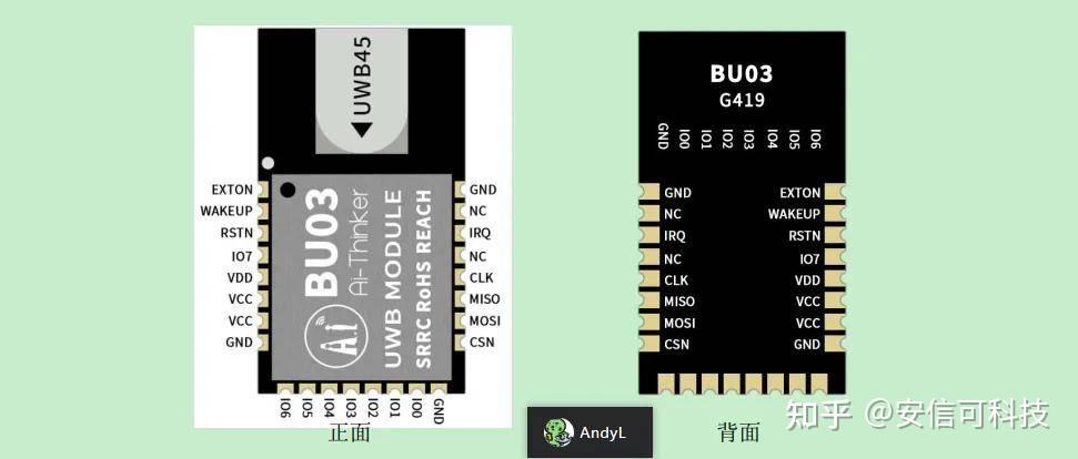 安信可定位开发板BU03-Kit使用指南 ——硬件&软件 - 知乎