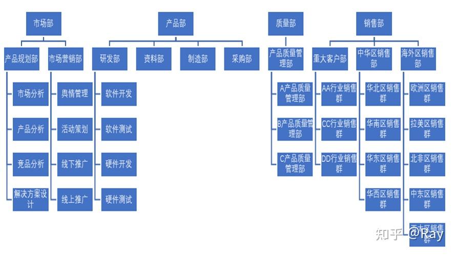 科学摸鱼之Excel小技巧(二) --- 多级目录 - 知乎