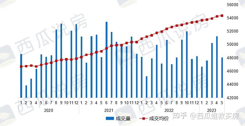 大数据揭秘：上半年北京房价最真实的涨跌变化 - 知乎