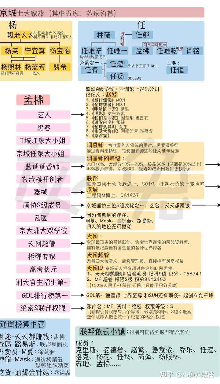 有人能盘一下《大神你人设崩了》这本小说女主孟