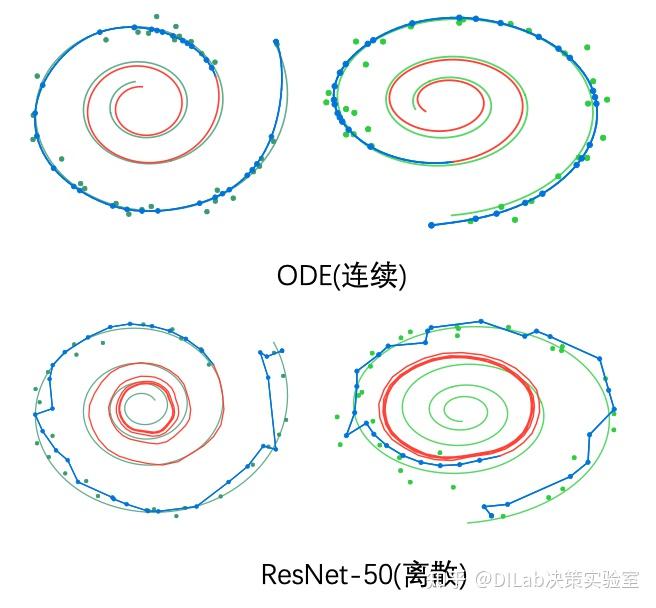 Diffusion Model + RL 系列技术科普博客（14）：生成模型不止能画图，还能变成理解世界的利器 - 知乎