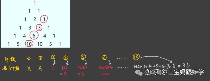 【跟娃学数学】五年级上数学:数表找规律,等差数列、完全平方数列、斐波那契数列、杨辉三角、三角形数列 - 知乎