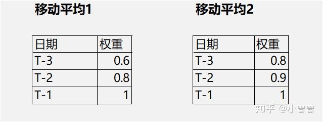 确定权重的方法有几种=确定权重是用于什么的应用场合